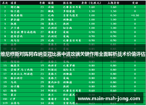 维尼修斯对阵阿森纳亚冠比赛中进攻端关键作用全面解析战术价值评估