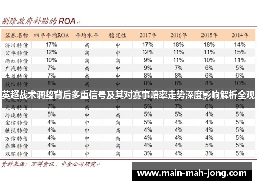 英超战术调整背后多重信号及其对赛事赔率走势深度影响解析全观