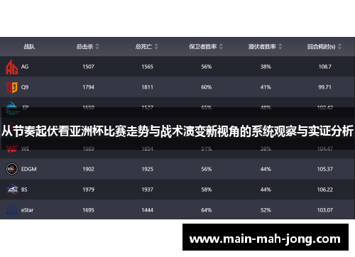 从节奏起伏看亚洲杯比赛走势与战术演变新视角的系统观察与实证分析