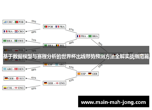 基于数据模型与赛程分析的世界杯出线形势预测方法全解实战指南篇 基于数据模型与赛程分析的世界杯出线形势预测方法全解实战指南篇