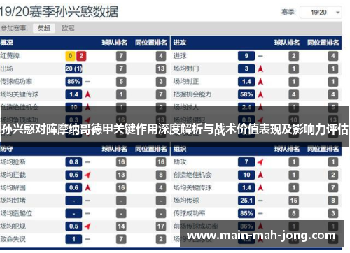 孙兴慜对阵摩纳哥德甲关键作用深度解析与战术价值表现及影响力评估