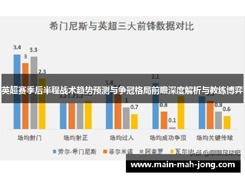 英超赛季后半程战术趋势预测与争冠格局前瞻深度解析与教练博弈