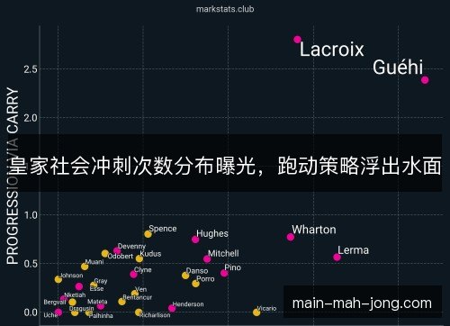 皇家社会冲刺次数分布曝光，跑动策略浮出水面